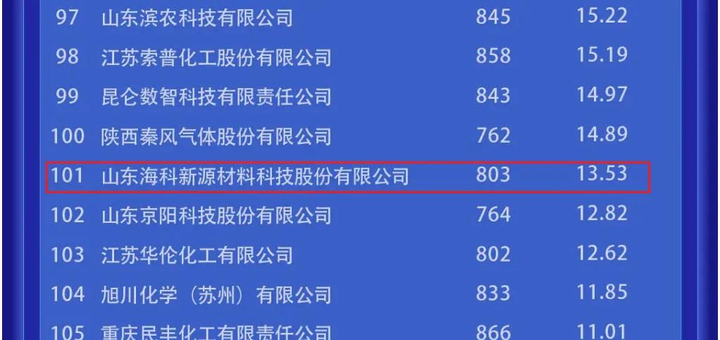 碳酸酯混合液